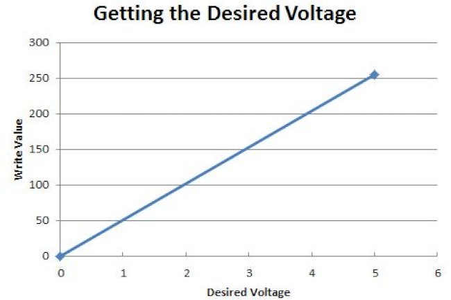 Arduino LESSON 9: Ohm’s Law and Potentiometers