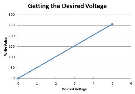 Arduino LESSON 9: Ohm’s Law and Potentiometers